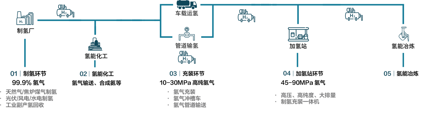 rapid-responsepanoramic-view-of-the-hydrogen-energy-industry-chain.png rapid-responsepanoramic-view-of-the-hydrogen-energy-industry-chain.png