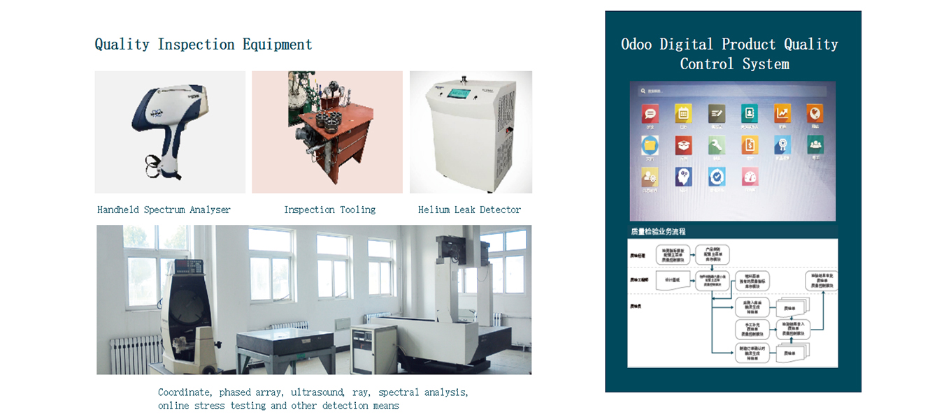 Quality Control Quality Control